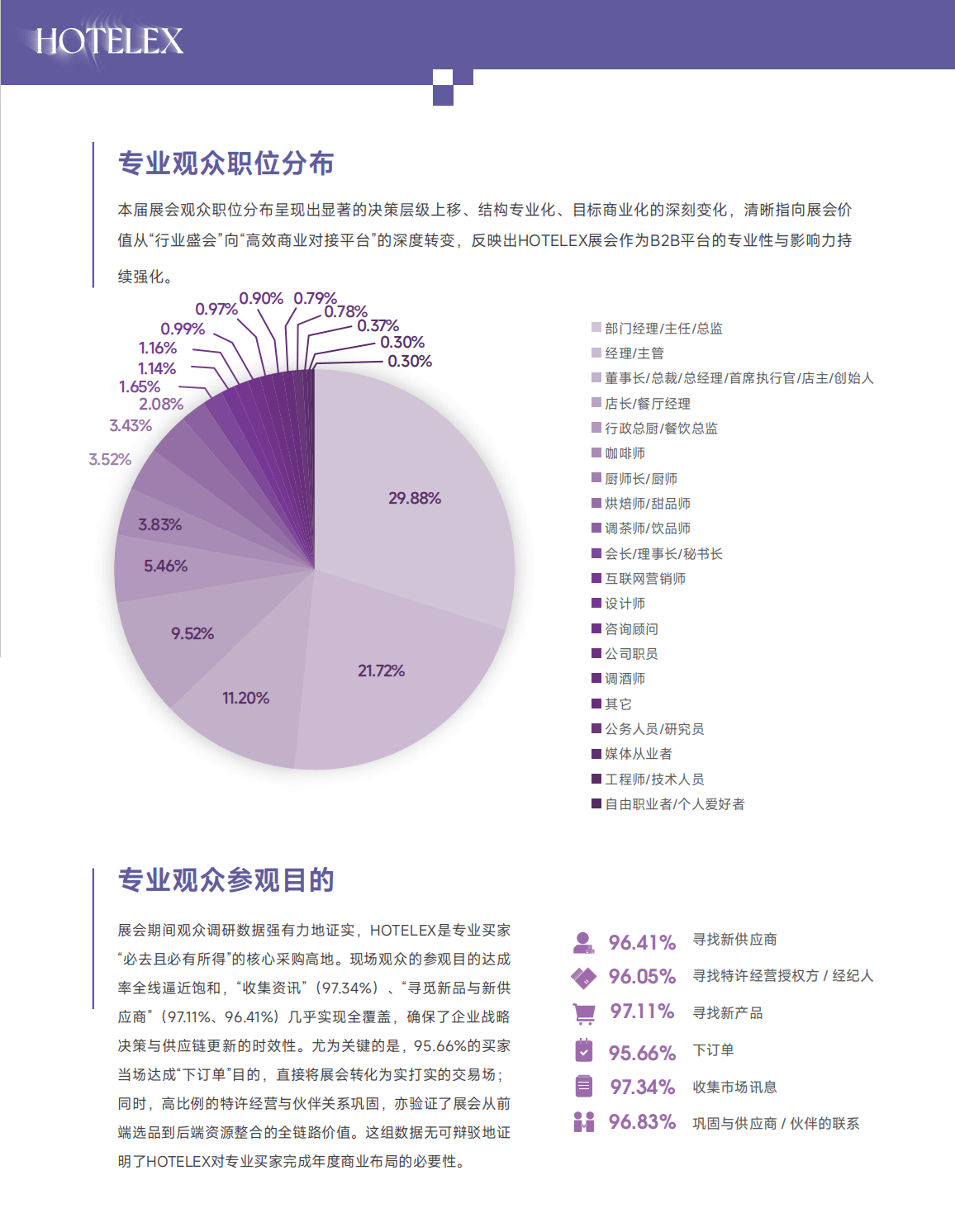展会同期活动照片1