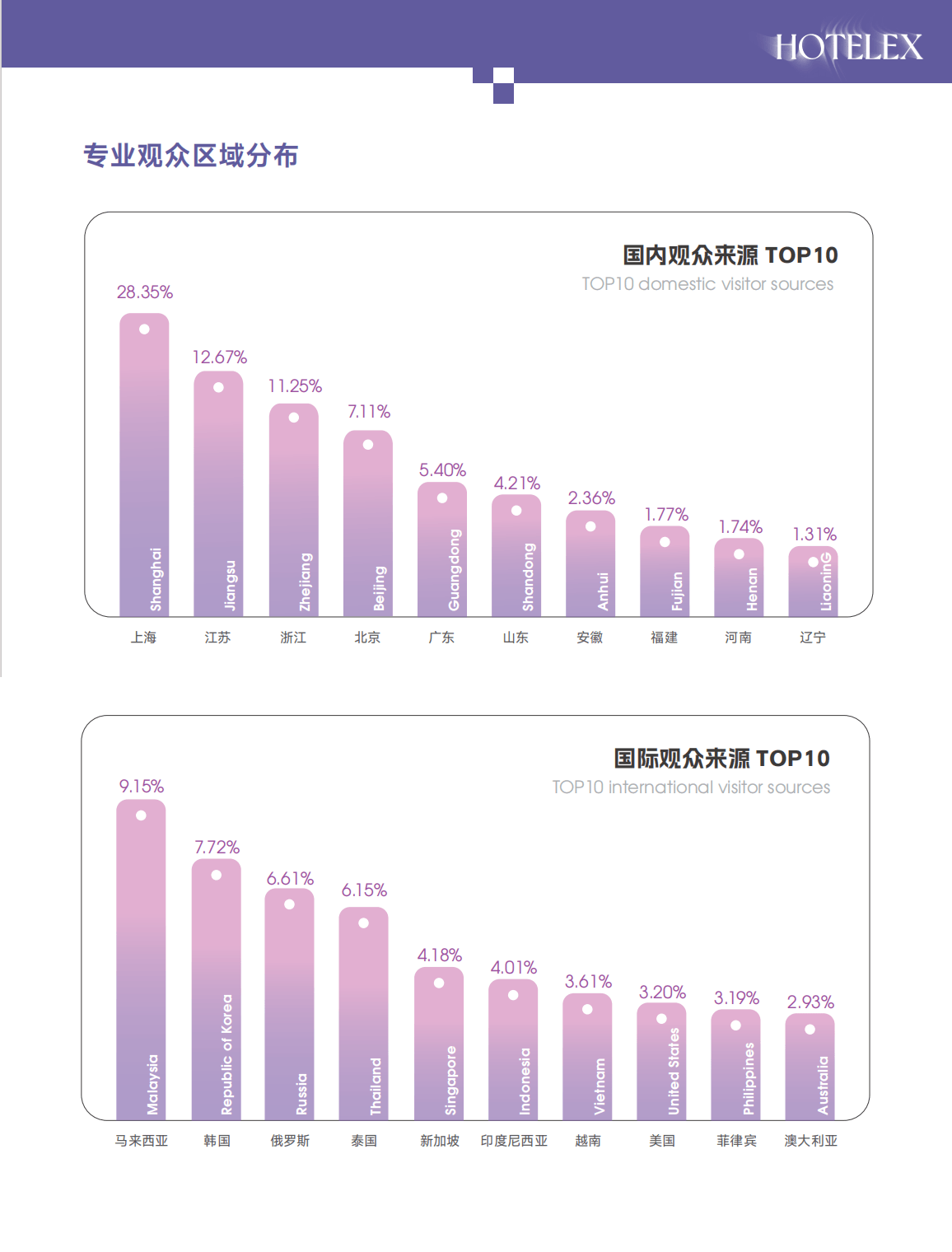 展会同期活动照片2